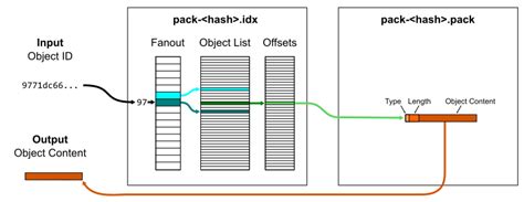 Image result for A Distributed Object Store GitHub