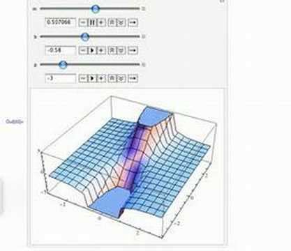 Image result for Mathmatica Animation
