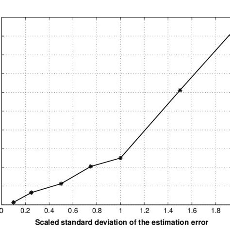 Moar Levels 的图像结果