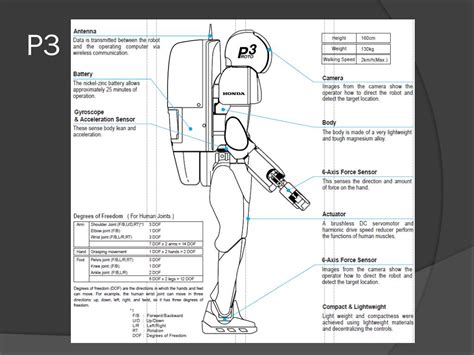 Asimo Robot Evolution 的图像结果