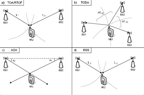 Image result for Auditory Triangulation