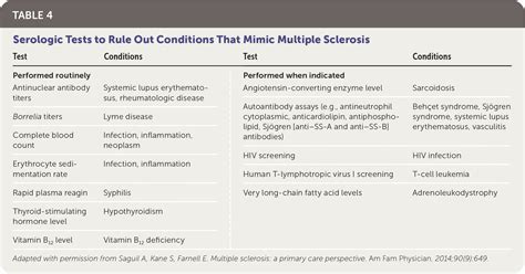 Multiple Sclerosis: A Primary Care Perspective | AAFP
