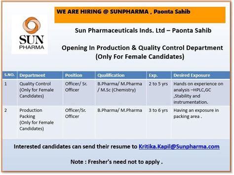 Opening In Production & Quality Control at Sun Pharma Paonta Sahib