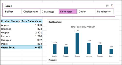 Image result for Power BI PivotChart