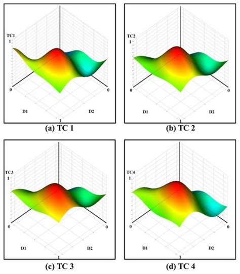Experimental Study on the Heat Transfer Performance of Various Magnet ...