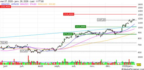 ASML Holding N.V. Propose Final Dividend for 2019 - MarketScreener