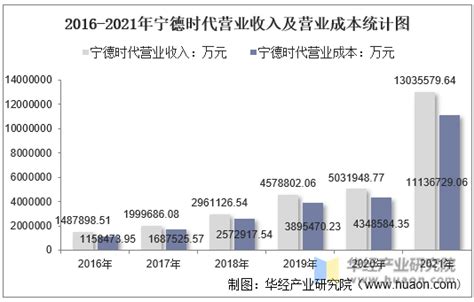 2021年中国人力资源服务行业发展现状分析 一文带你了解哪些行业平均工资水平最高_行业研究报告 - 前瞻网