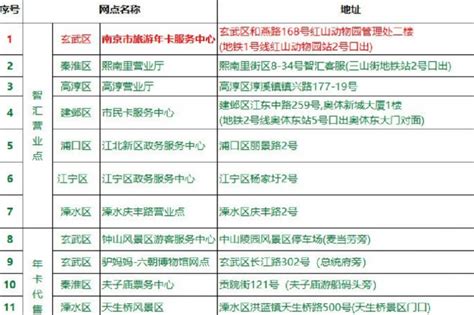 南京公园年卡2024年景点有哪些_旅泊网