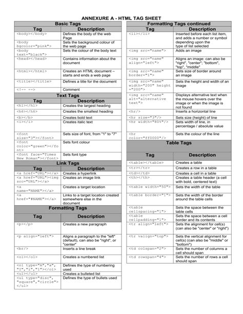 Image result for HTML Tag Sheet Table