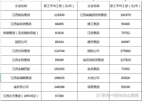 南宁机场航发公司工资待遇 南航物流员工工资待遇【桂聘】