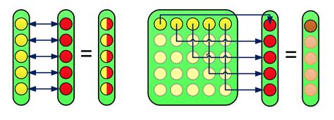 Image result for Vector/Matrix