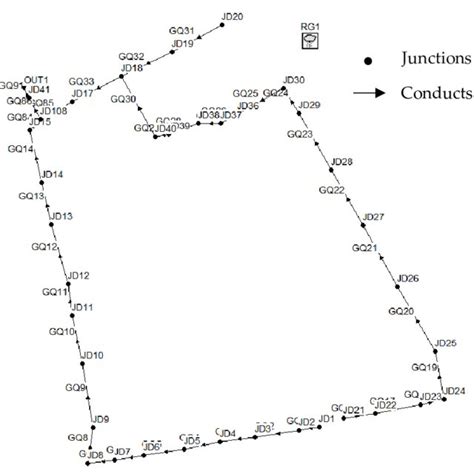 Image result for SWMM Model Scheme