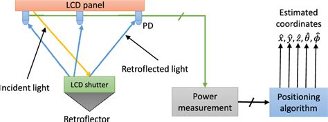 System.componentmodel 的图像结果