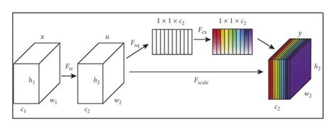 Image result for Iteration Method Algorithm