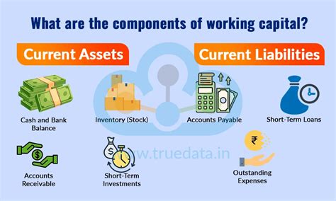What is Working Capital | How to Calculate Working Capital