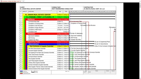Image result for Primavera vs MS Project