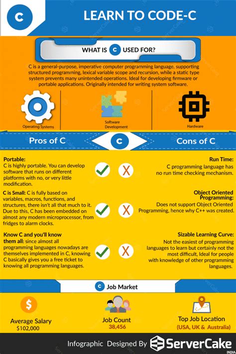 Learn C Coding 的图像结果
