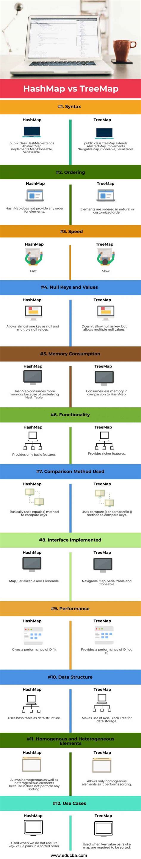 Image result for TreeMap vs HashMap Java