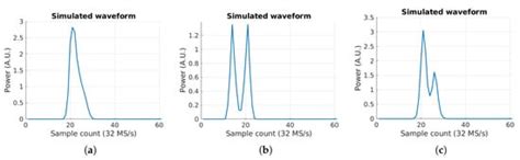 Experimental Evidence of Swell Signatures in Airborne L5/E5a GNSS ...