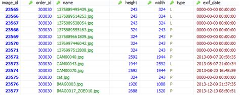 Image result for Count Query PHP