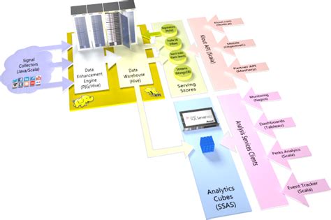 Image result for Analysis Services Tutorial