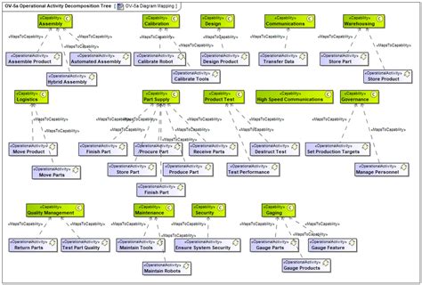 Capability Mapping 的图像结果