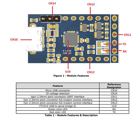 LC231X: USB 2.0 to UART Bridge
