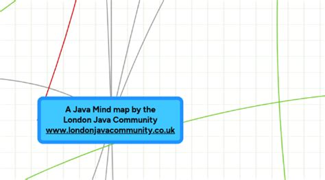 Image result for Core Java Mind Map