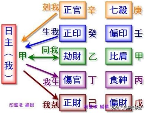 学习八字算命很简单，命理基础知识，女性论命，先看夫子兴衰 - 每日头条