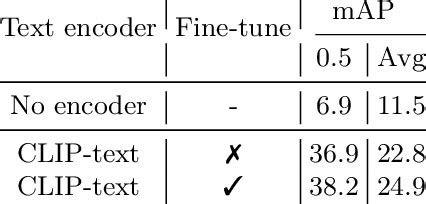 Image result for Clip Text Encoder