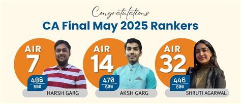 Best CA Final Books for Jan 2026 Exams (Recommended)