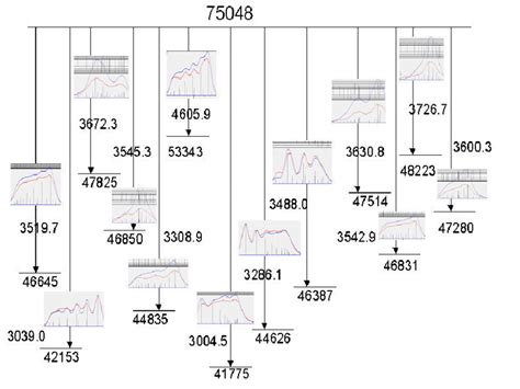 Hyperfine Structure Spectroscopy 的图像结果