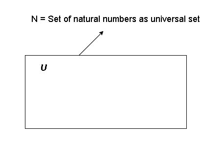 Image result for Universal Sets Math