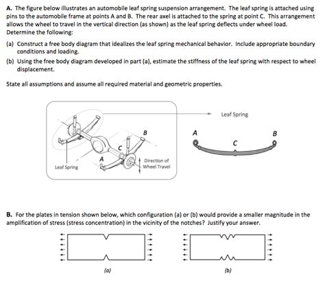Image result for Leaf Spring Suspension Working Animation