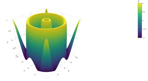 Graphs 的图像结果