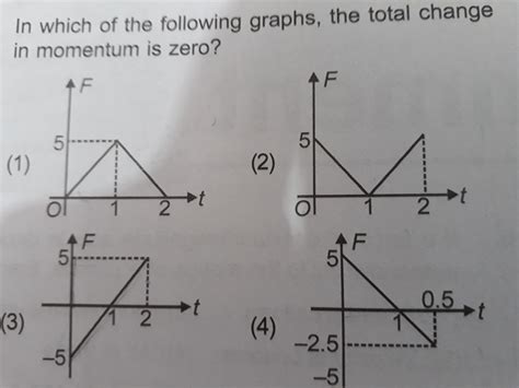 In which 0f the following graphs the total change in momentum is zero ...