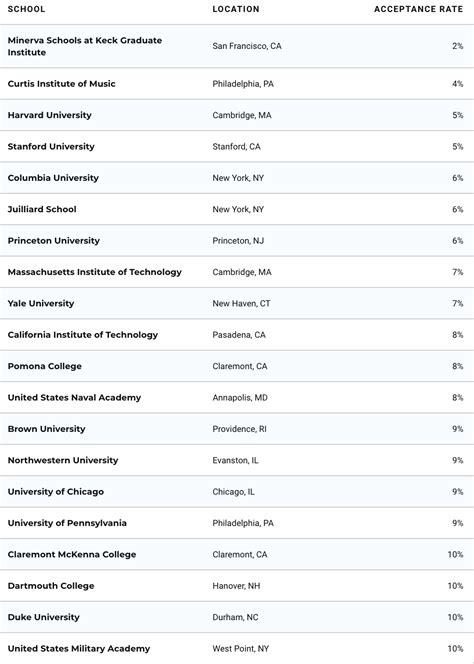 Acceptance Rates At Top Canadian Universities Are So High!