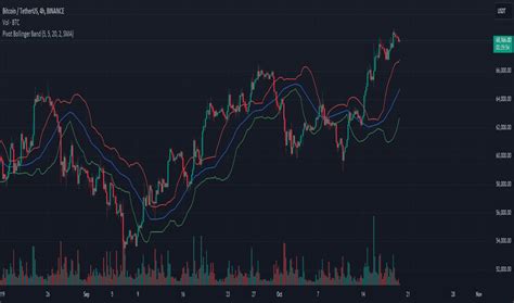 Image result for Pivot Points Trading View Chart