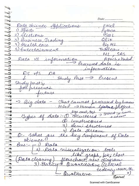 Intro to Data Science 的图像结果