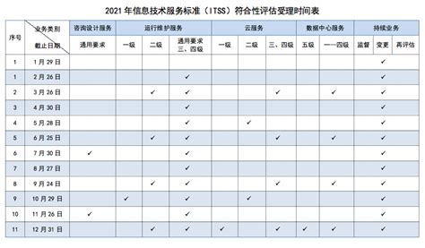 艾登指数3.0系列解读Ⅲ——CMI值榜单 - 知乎