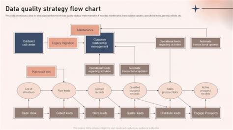 Image result for ICT QML Strategy Chart Examples
