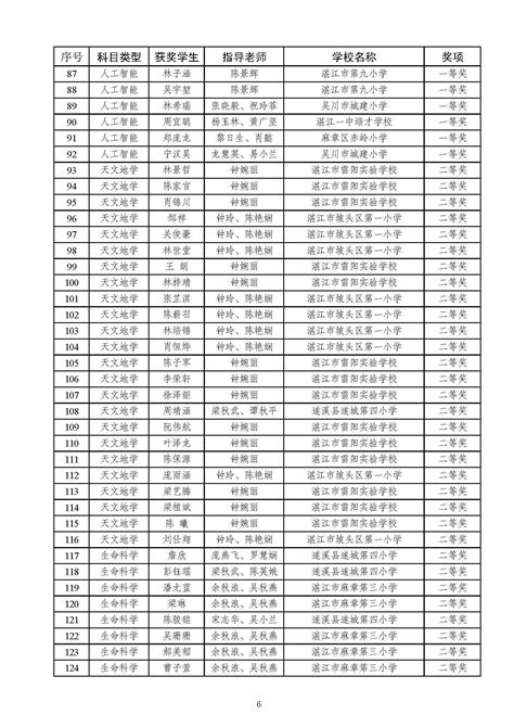 广东省湛江卫生学校2023年怎么样、好不好_邦博尔卫校网