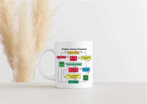 Image result for For Loop Flowchart Mug