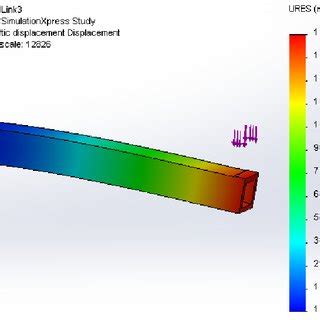 SolidWorks Deflection Analysis 的图像结果