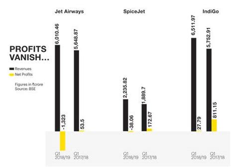 Bust! Boom! Bust? - BusinessToday