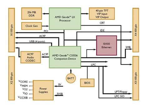 Image result for Geode LX800 Linux Driver
