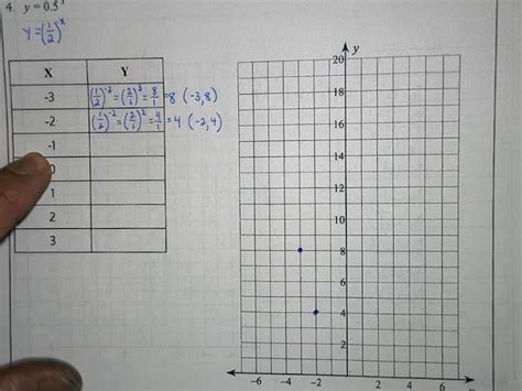 Image result for Graphing Exponential Functions Worksheet