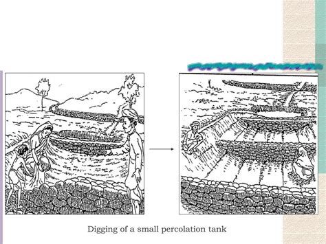 Image result for Percolation Tank Irrigation