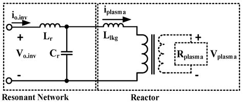 Comparison and Design of Resonant Network Considering the ...