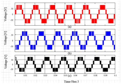 A Novel Modified Delta-Connected CHB Multilevel Inverter with Improved ...